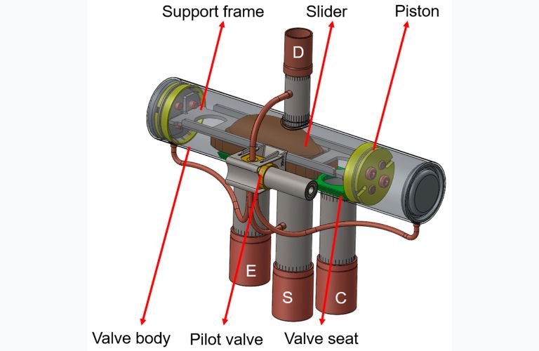 Hình ảnh mô tả cấu tạo cơ bản của van đảo chiều