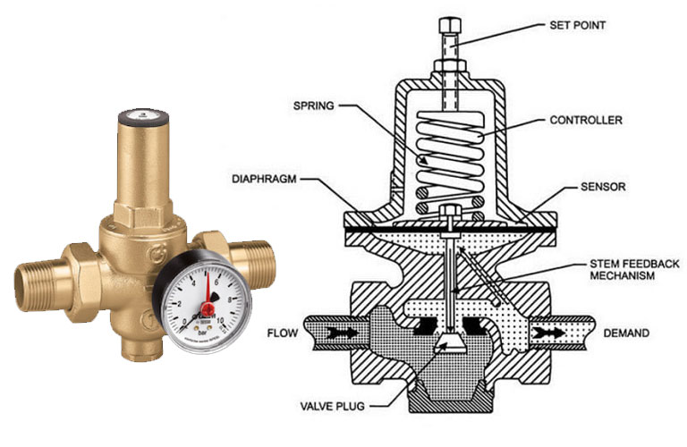 Cấu tạo của van giảm áp nước